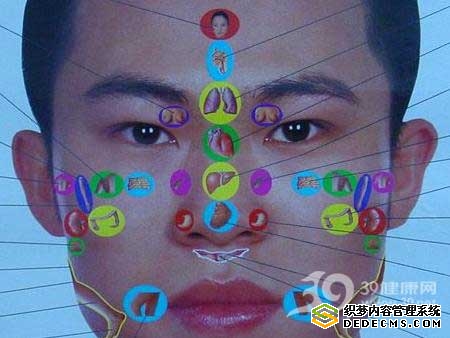心脏病变都写在“脸”上