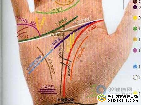 心脏病变都写在“脸”上