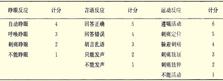˹ԼƷ֣GCS