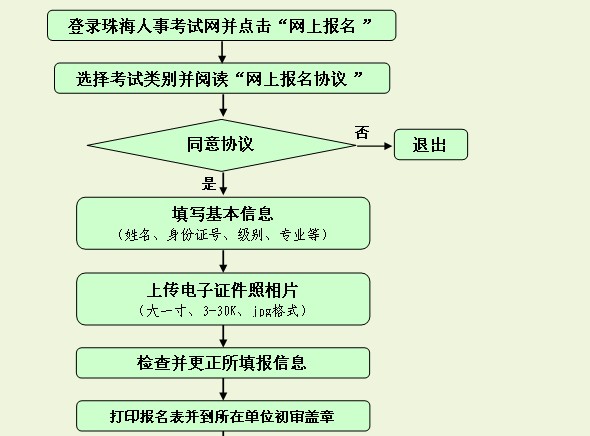 麣У2012ҩѧרҵмרҵʸ