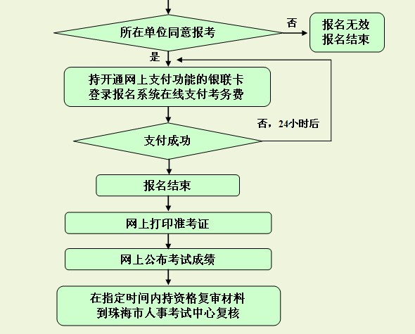 麣У2012ҩѧרҵмרҵʸ