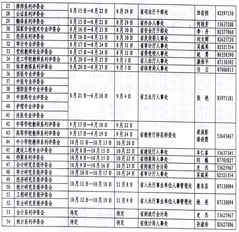 全省高级职称评审委员会评审时间表