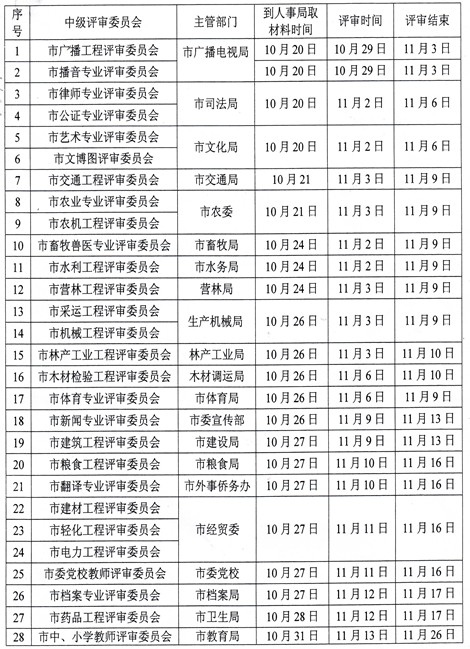 全省高级职称评审委员会评审时间表