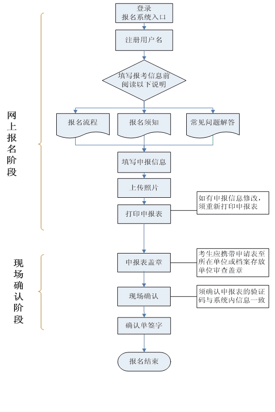 2012긣ʡ߼ְƿϱ