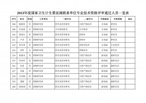 2014年医学高级职称考试报名时间、考试时间