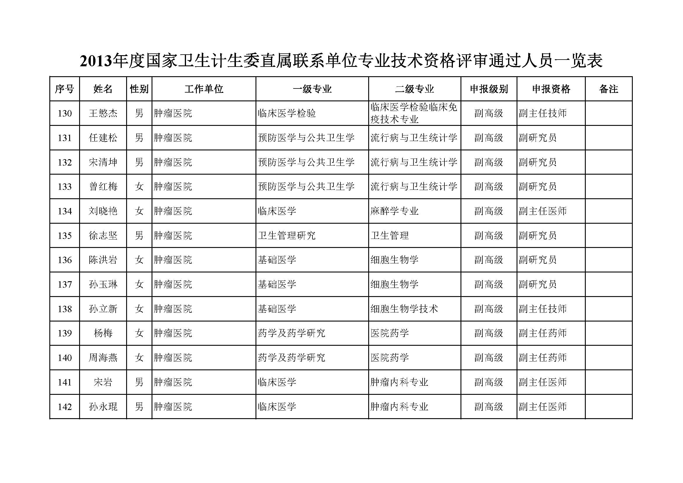评审结果公示