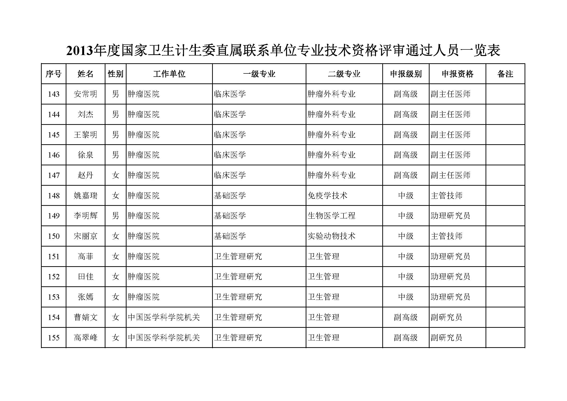评审结果公示