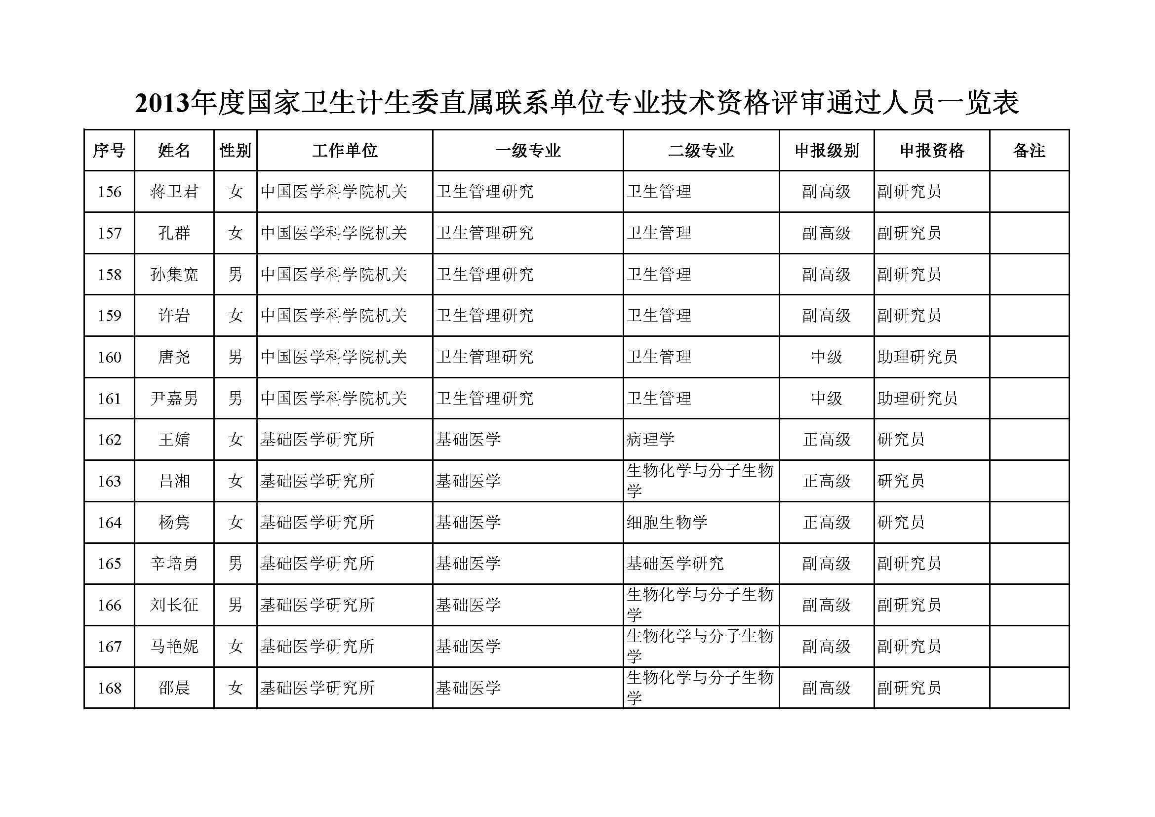 评审结果公示