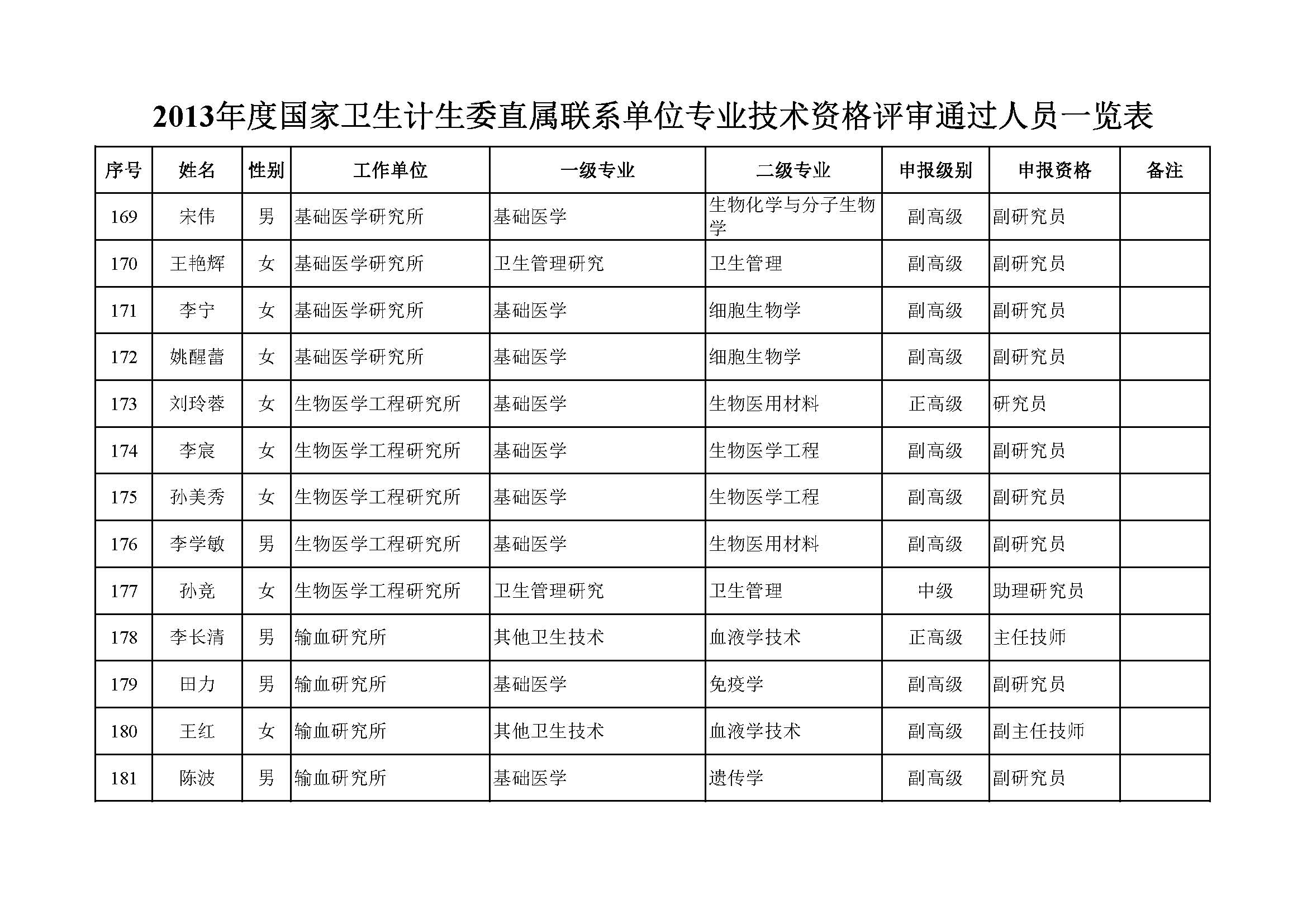 评审结果公示