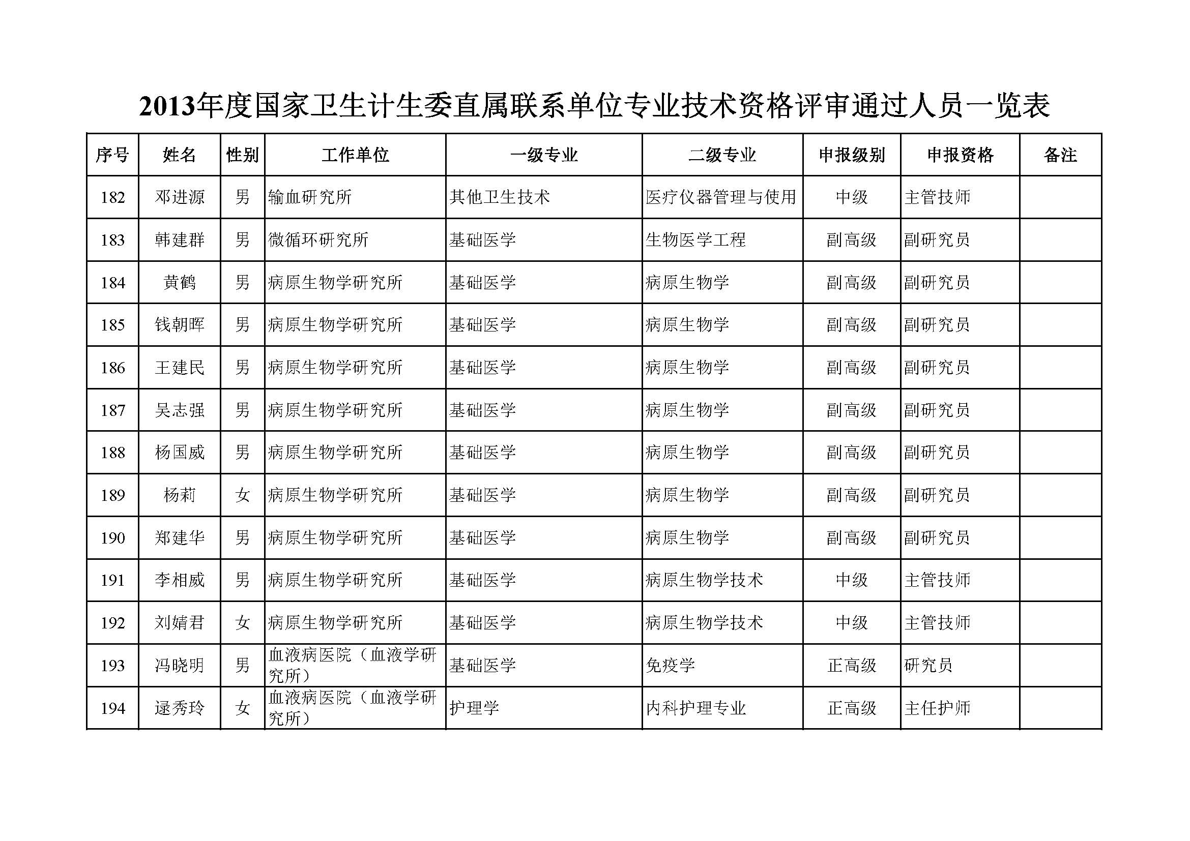 评审结果公示