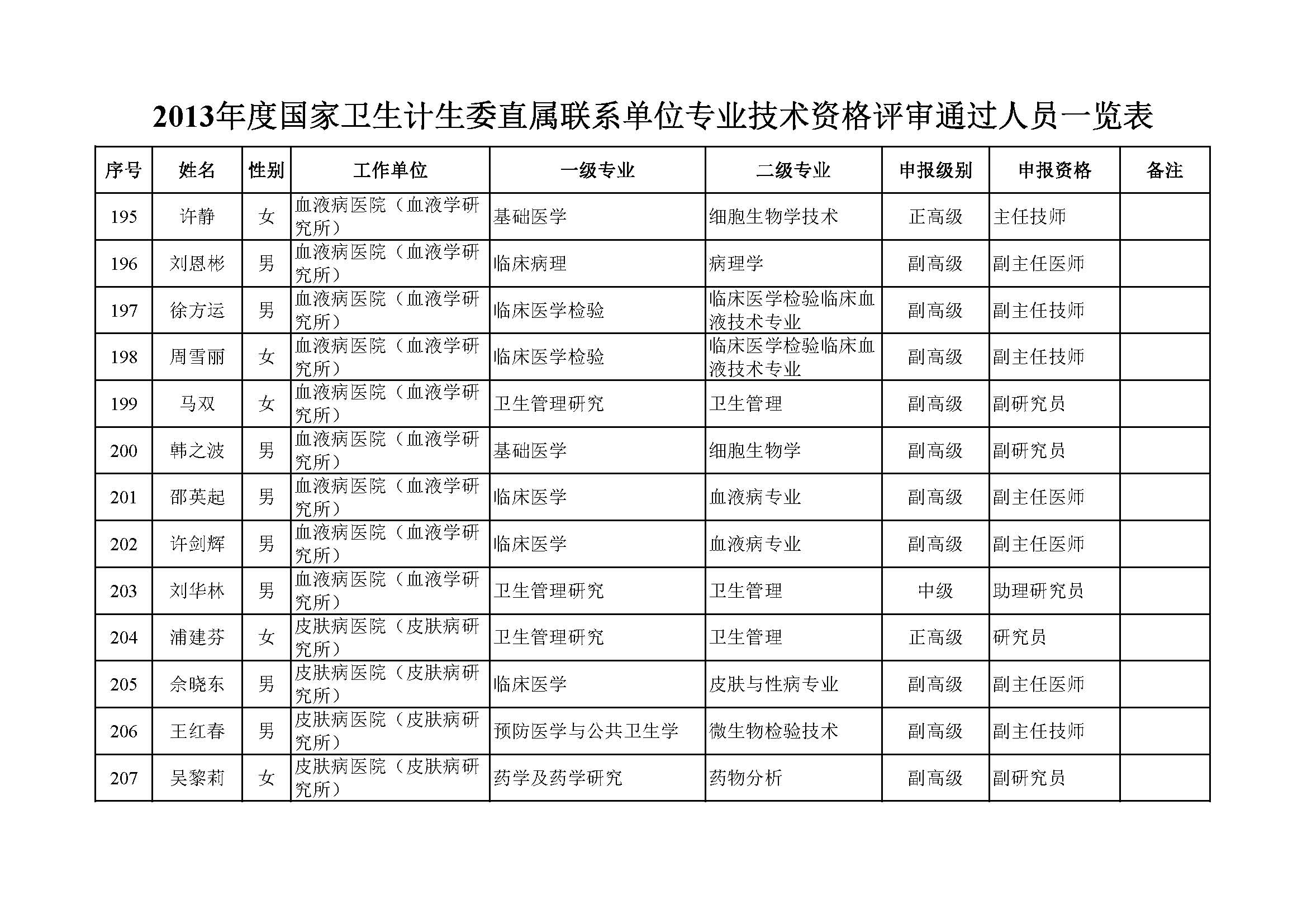 评审结果公示