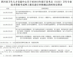 护士报名人口_2019护士资格考试网上报名入口(3)